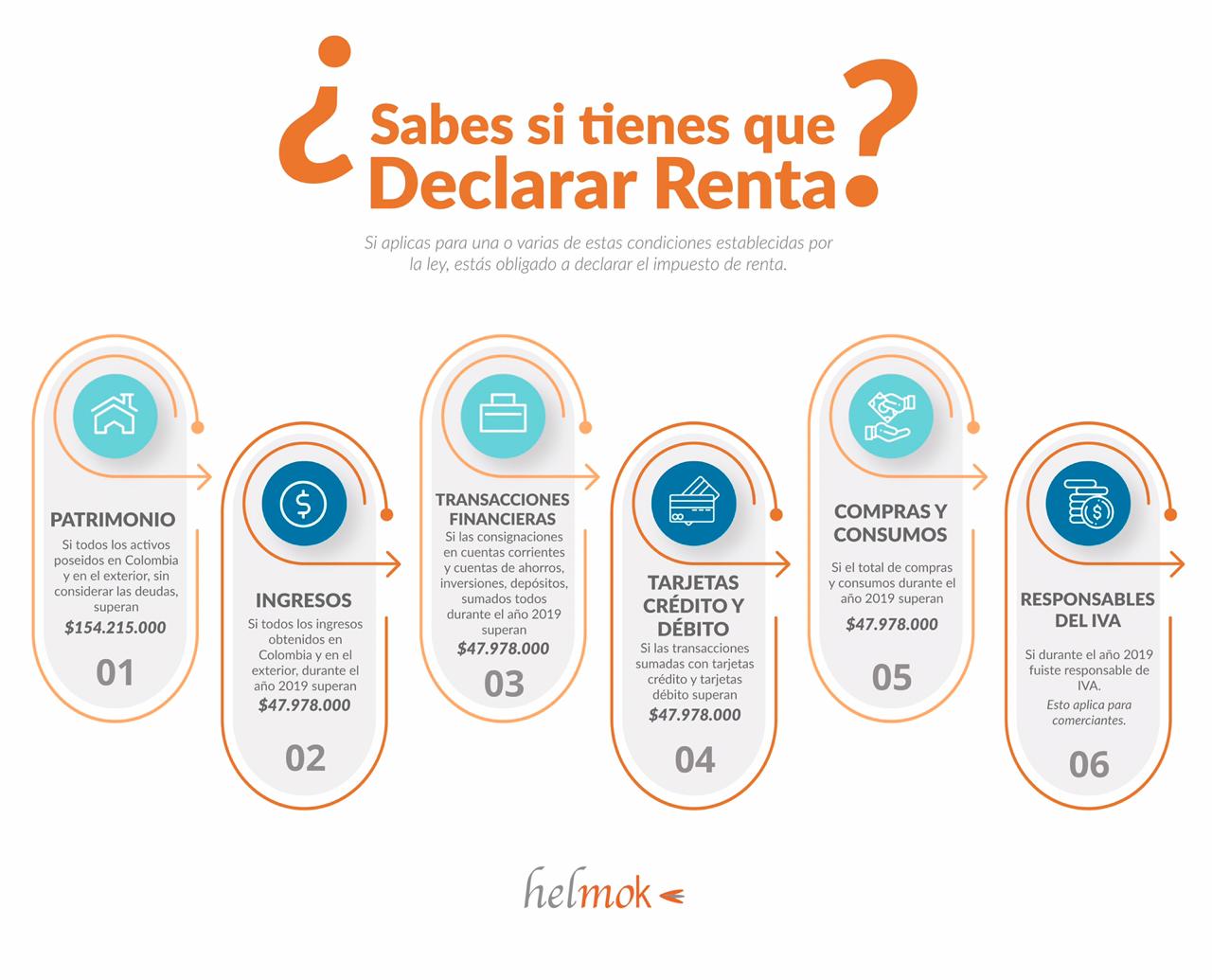 ¿Sabes si tienes que declarar renta este año en Colombia? – Blog de ...